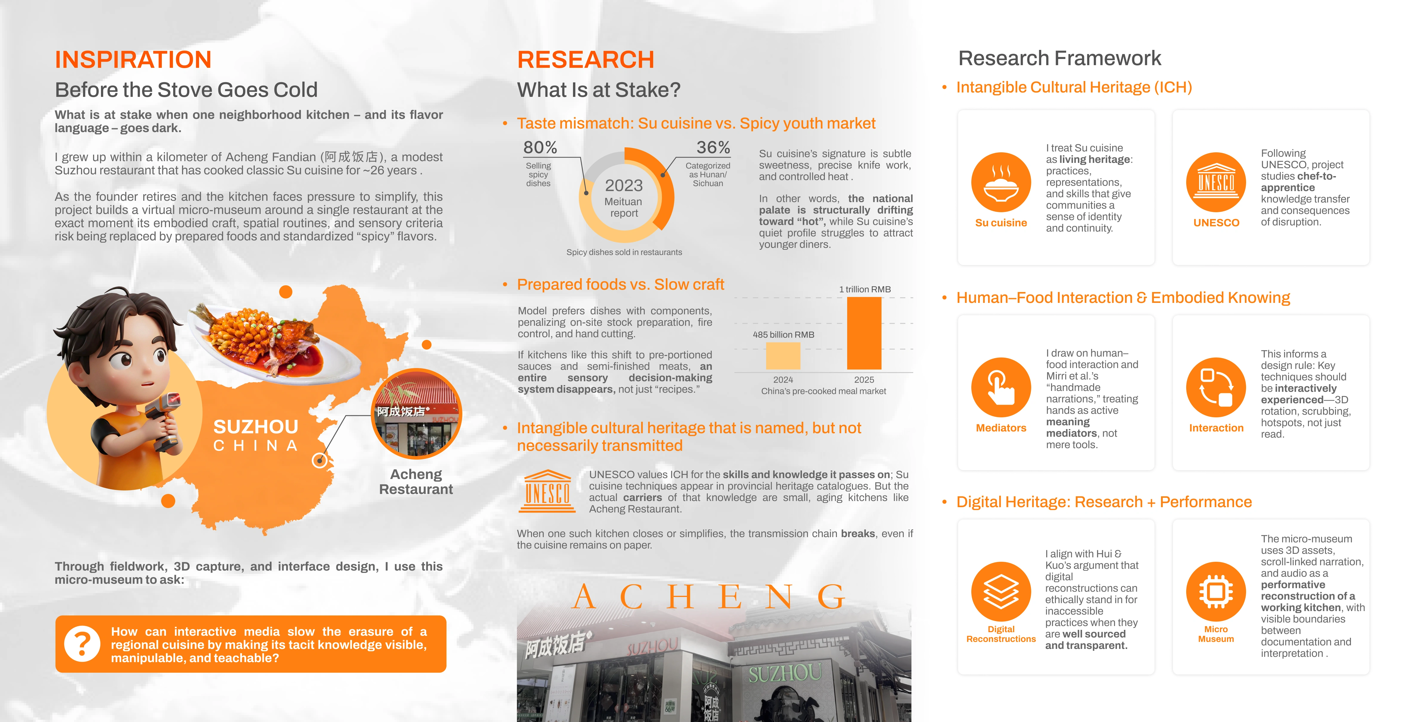 Acheng Virtual Museum - Page 2