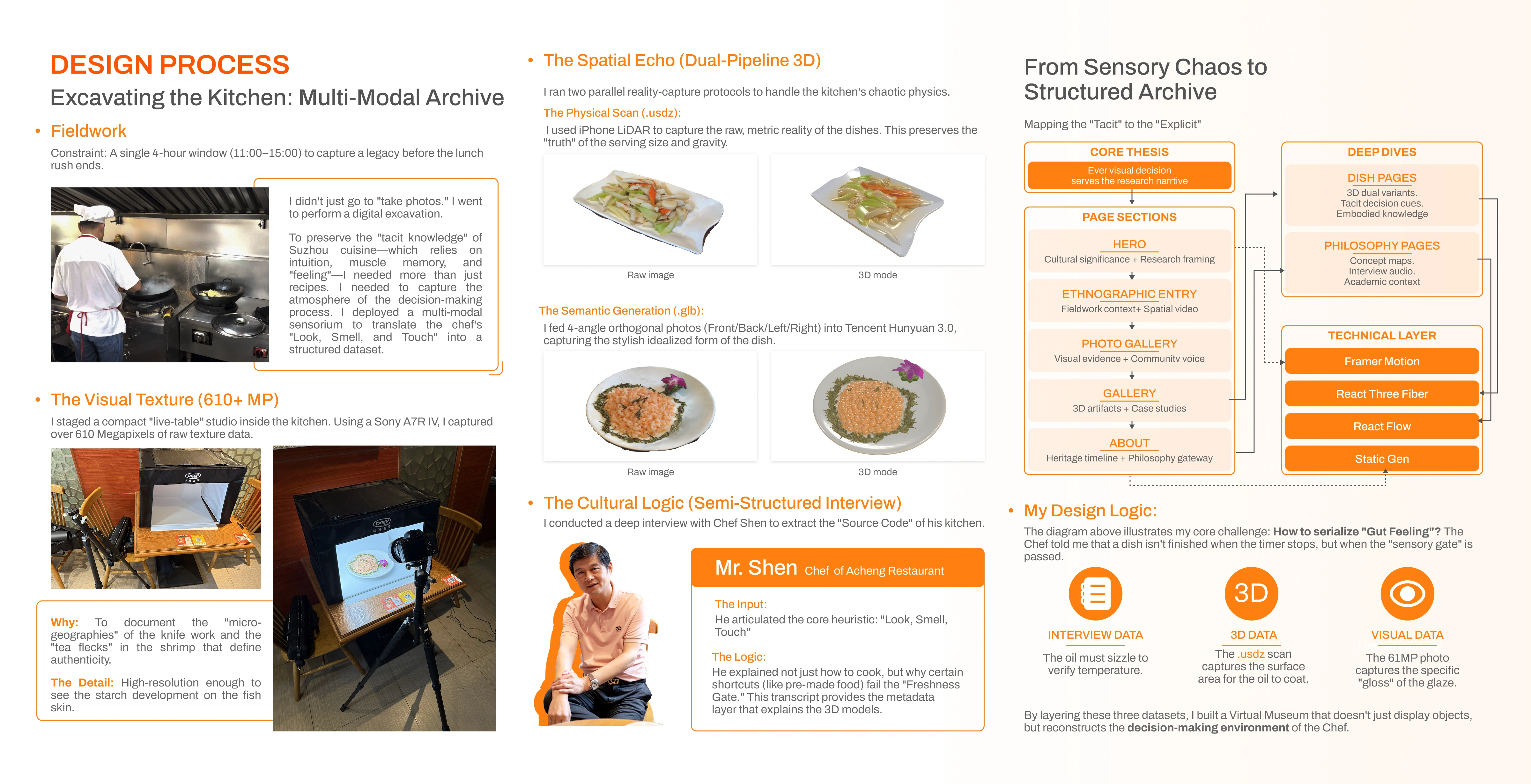 Acheng Virtual Museum - Page 3