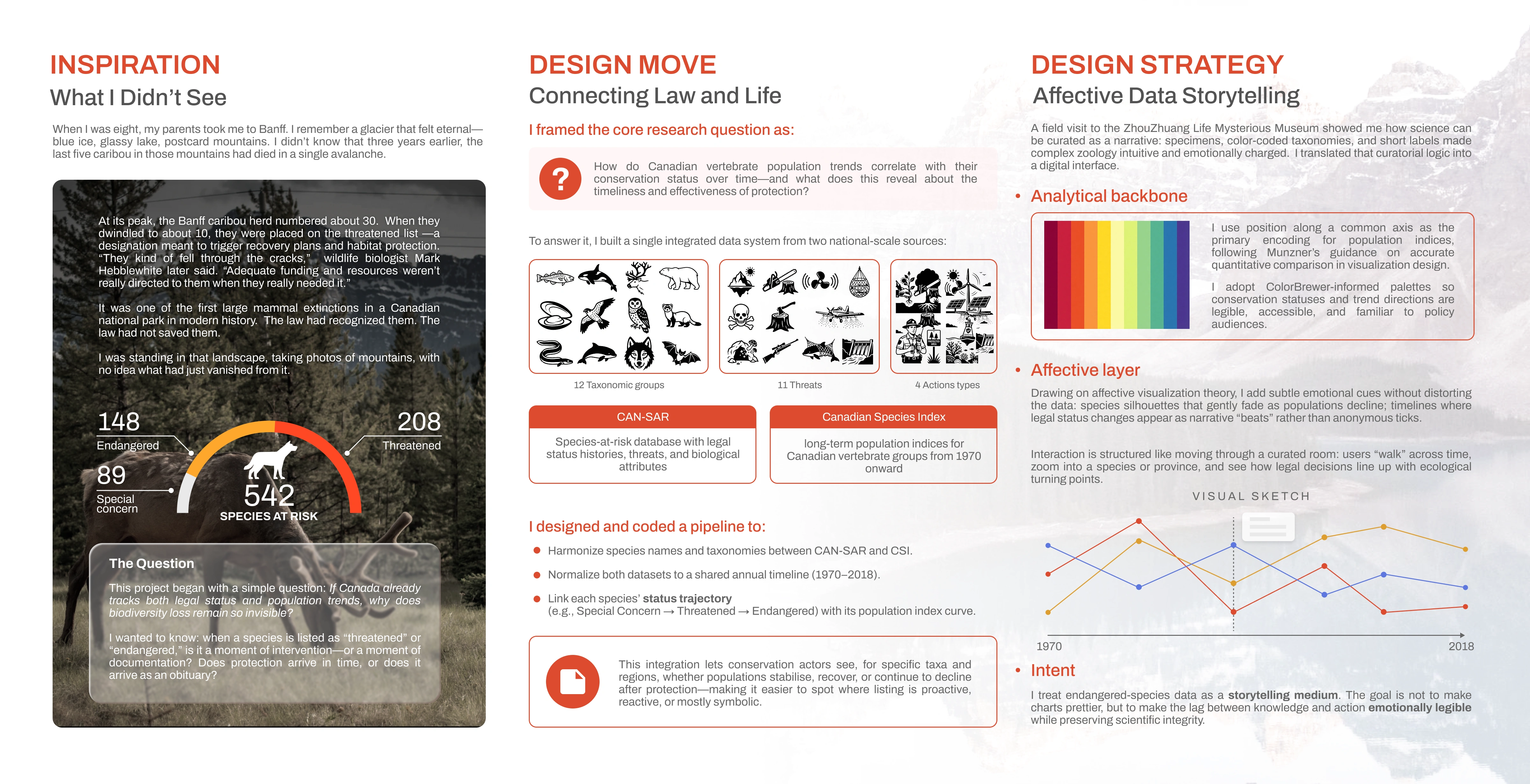 Canadian Species at Risk - Page 2