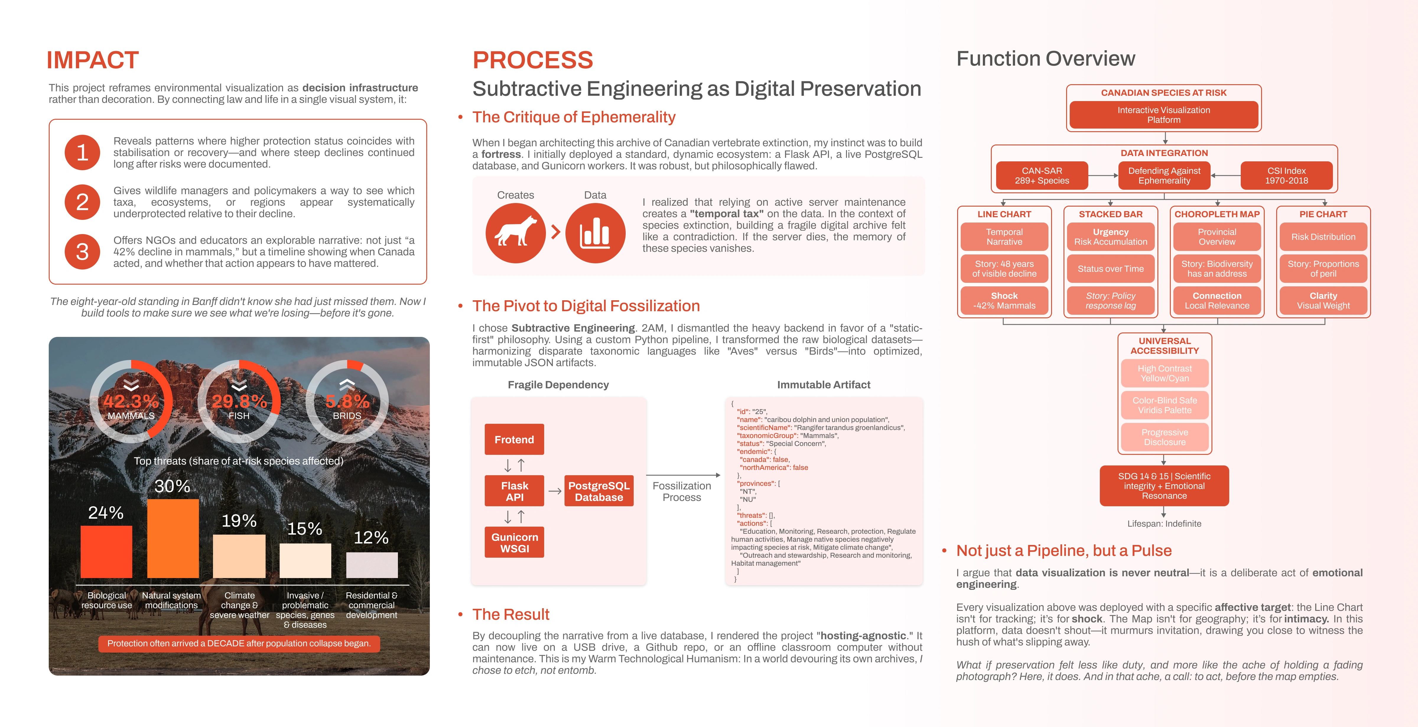 Canadian Species at Risk - Page 3